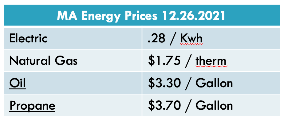 How Low Should I Operate my Heat Pump?